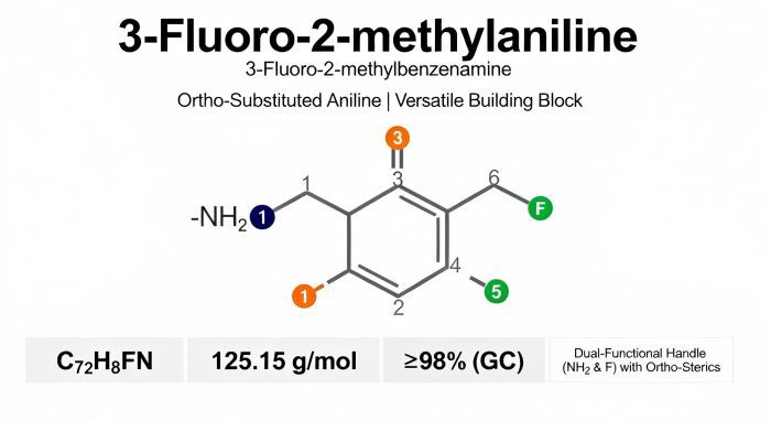 3-fluoro-2-metilanilina